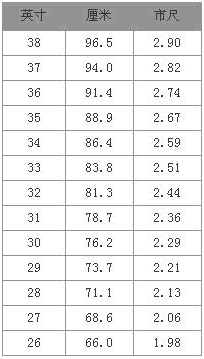 腰围臀围的换算公式: 英寸换厘米——1英寸=2.