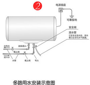 电热水器该如何选购才能最安心,电热水器安装图