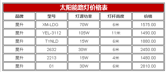 太阳能灯价格多少钱,太阳能灯如何充电长期不用该怎么