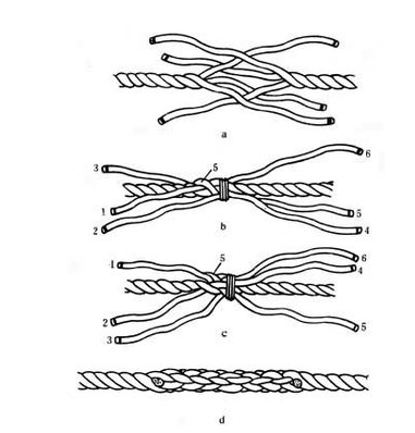 六股钢丝绳对接图解,钢丝绳编法步骤,钢丝绳卡扣的安装标准