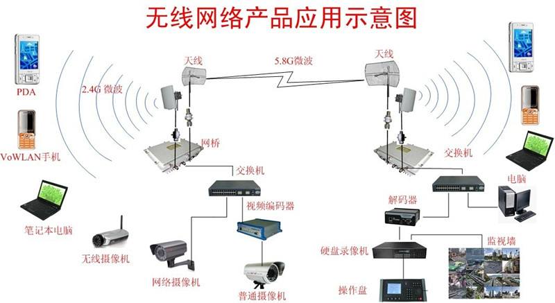 无线摄像头会自动跳转到连接wifi的界面,只需输入wifi的名称跟密码,并