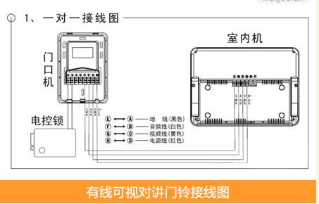 派出所安装防盗器原理什么_防盗器安装接线图(3)