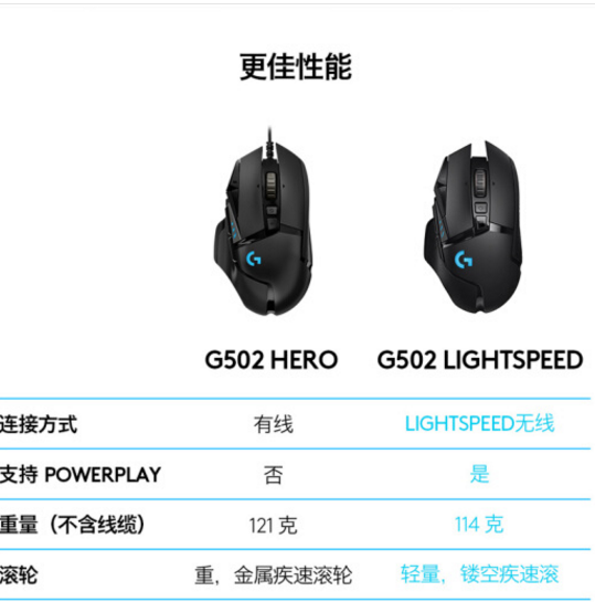 罗技G502鼠标怎么样？罗技G502鼠标到底选哪款