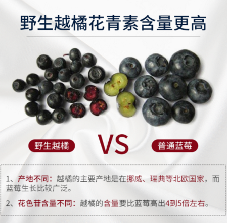 Medox挪威天然花青素功效作用 牌子网 Medox挪威天然花青素功效作用 牌子网