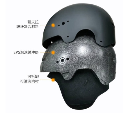 EGOOOD头盔质量怎么样？EGOOOD头盔EB1和EB3如何选择